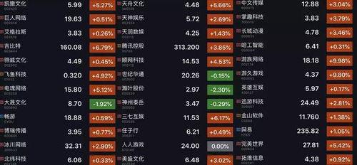 吃瓜周报完整版,盘点娱乐圈最新热点事件，揭秘幕后真相